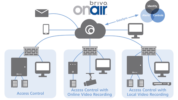 OnAirDiagram1